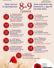 Заходи  пройдуть у всіх населених пунктах громади 