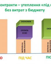 В Україні відбувся перший електронний аукціон із закупівлі енергосервісу для термомодернізації бюджетних установ В Україні відбувся перший електронний аукціон із закупівлі енергосервісу для термомодернізації бюджетних установ