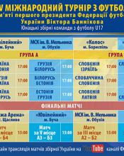 XIV МІЖНАРОДНИЙ ТУРНІР З ФУТБОЛУ