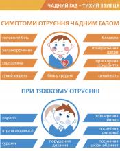 Найбільшу кількість отруєнь чадним газом спричиняє порушення тяги