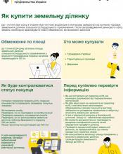 В УКРАЇНІ З’ЯВИВСЯ РИНОК ЗЕМЕЛЬ: ЩО НАС ЧЕКАЄ