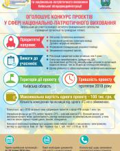 Проведення конкурсу проектів