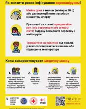 Увага! Коронавірус!