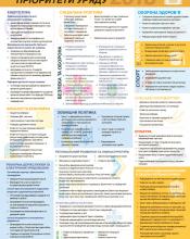  Пріоритети Уряду 2018