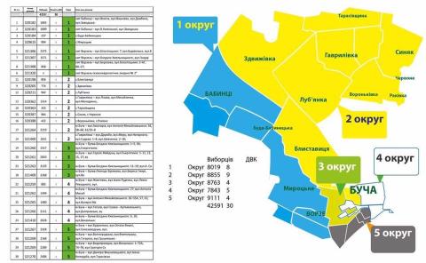  Бучанська міська ТВК прийняла нарізку округів по  громаді