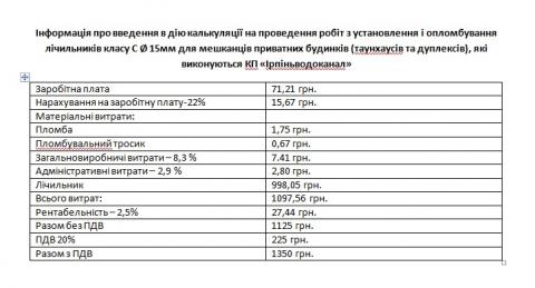 Інформація про введення в дію калькуляції на проведення робіт