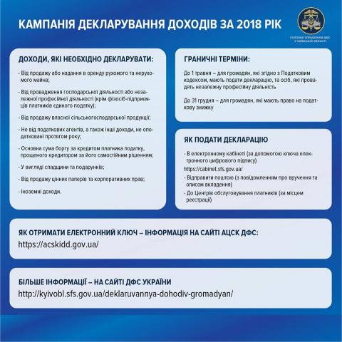  Стартувала кампанія декларування доходів, отриманих у 2018 року