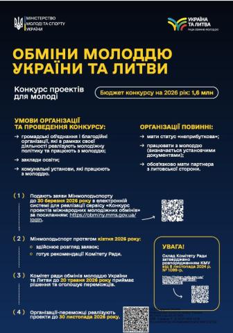 Можливість для молоді: стартує прийом заявок на міжнародні молодіжні обміни з Литвою та Польщею