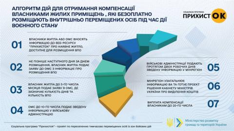 Соціальна програма «Прихисток» Соціальна програма «Прихисток»