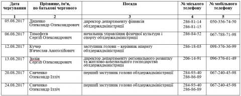 Графік прийому керівників КОДА