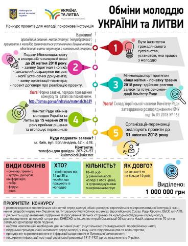 Обміни молоддю України та Литви