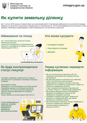 В УКРАЇНІ З’ЯВИВСЯ РИНОК ЗЕМЕЛЬ: ЩО НАС ЧЕКАЄ