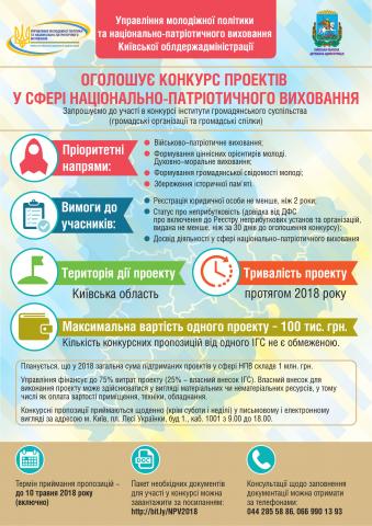 Проведення конкурсу проектів