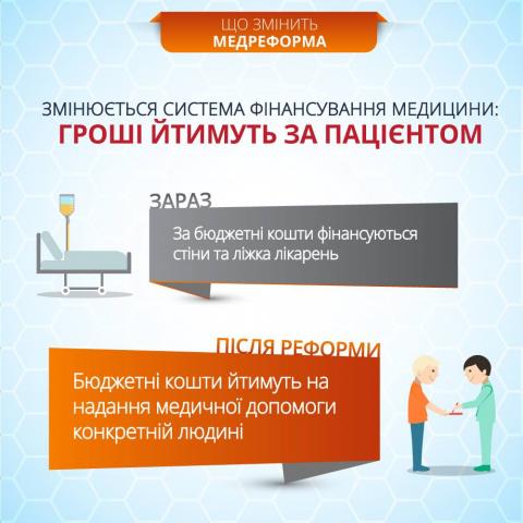 ЩО ПОТРІБНО ЗНАТИ ПРО МЕДИЧНУ РЕФОРМУ