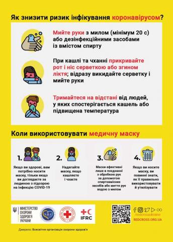 Увага! Коронавірус!