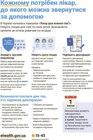 ІНФОГРАФІКА