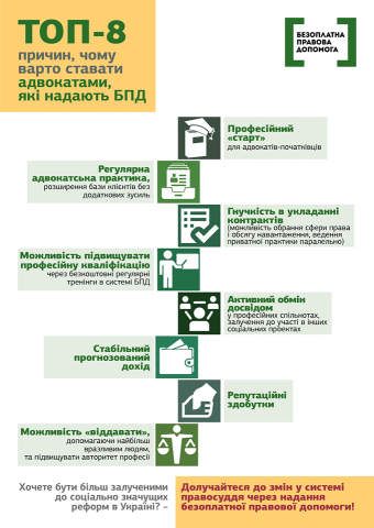До уваги адвокатів Київської області!