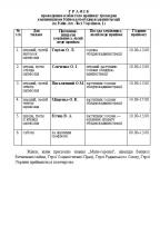 Г Р А Ф І К проведення особистого прийому громадян керівництвом Київської облдержадміністрації (м. Київ, пл. Лесі Українки, 1)