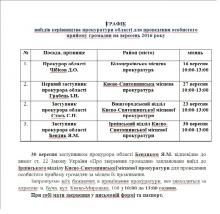 Зверніть увагу!!!