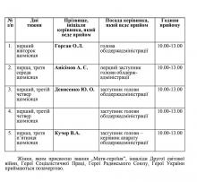 ГРАФІК проведення особистого прийому громадян керівництвом Київської облдержадміністрації (м. Київ, пл. Лесі Українки, 1)