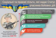 Захисти своїх