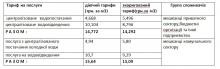 Інформація по тарифу з 01.08.2016 Інформація по тарифу з 01.08.2016