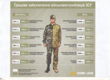 Грошове забезпечення військовослужбовців ЗСУ